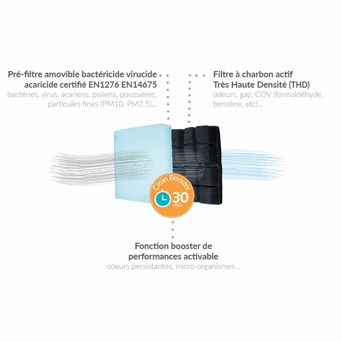 Ersatzfilter Hygeolis HYGéOLIS