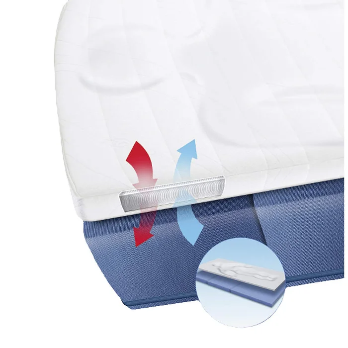 Gisatex gisamed Matratzenauflage Vital Solo 140