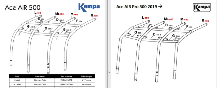 Schlauch mit Schutz Kampa Dometic Ace 500