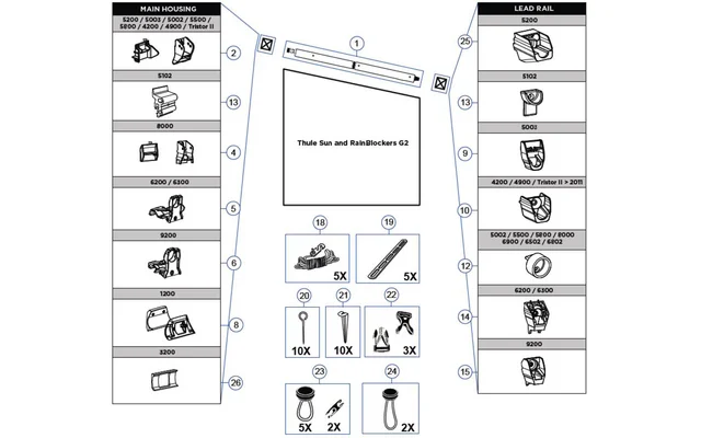 Thule Befestigungssatz Spannstange für Sun Rain Blocker G2 und Omnistor 3200 – Thule Ersatzteilnummer 1500603472