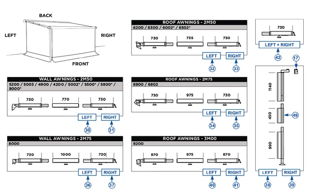 Thule Klemmprofil rechts für Residence / Panorama / Veduta an Omnistor 6900 / 6802 2,75 Meter – Thule Ersatzteilnummer 1500602162