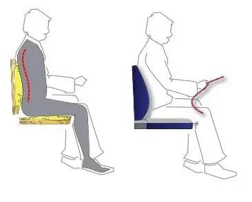 Zurück zu seinem Komfort Dünn Keine Steuer – Bild 2